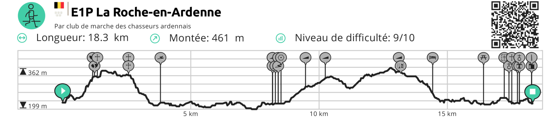 Dénivelé 16km