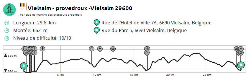 Image du profil de l'étape